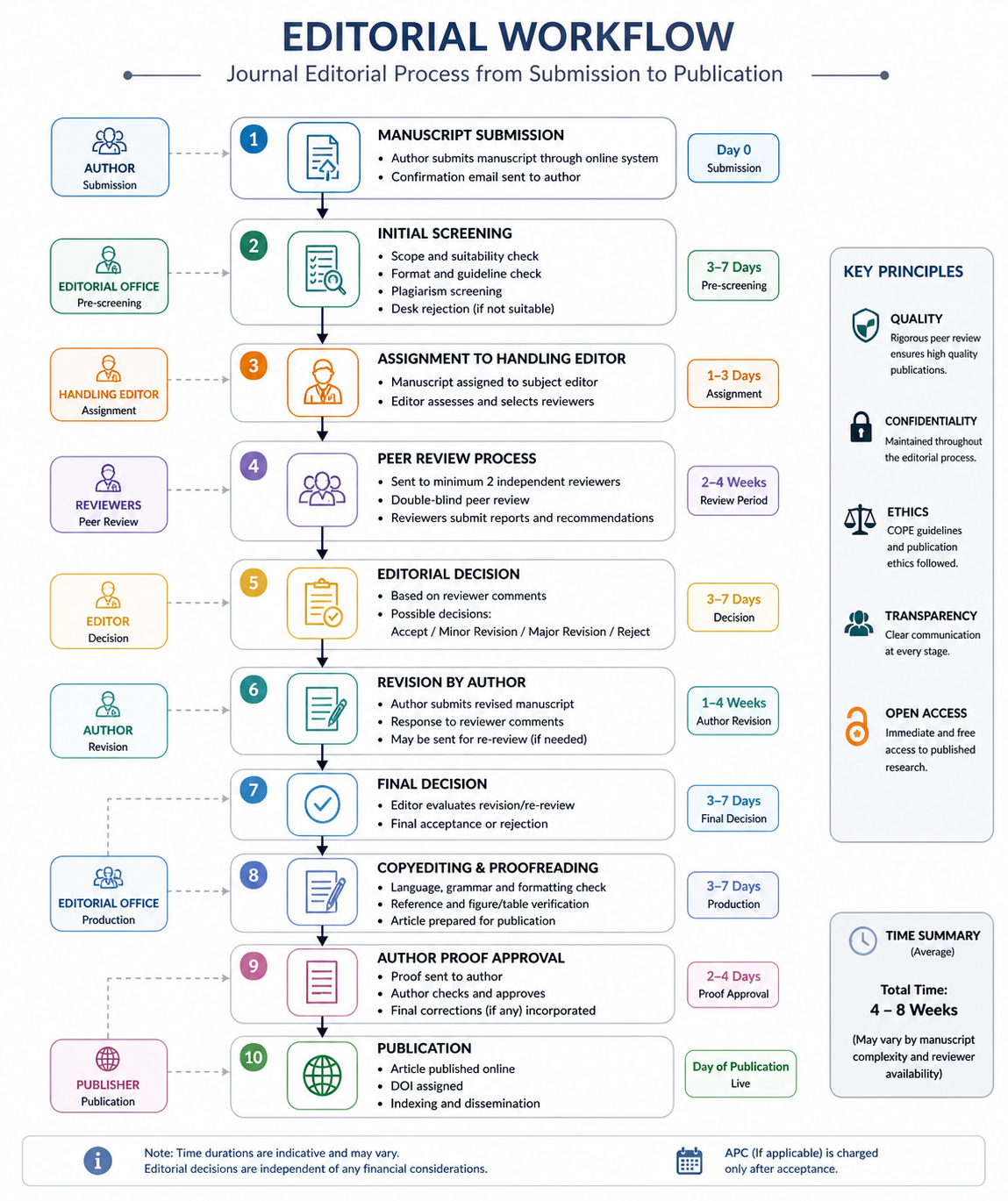 editorial workflow